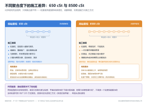 甲基氟硅油的分子结构，决定了它哪些独特特性？