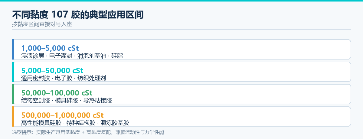 107硅橡胶黏度分级与应用方向对照