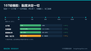 107硅橡胶黏度怎么选？黏度-分子量-力学性能对照表与选型指南