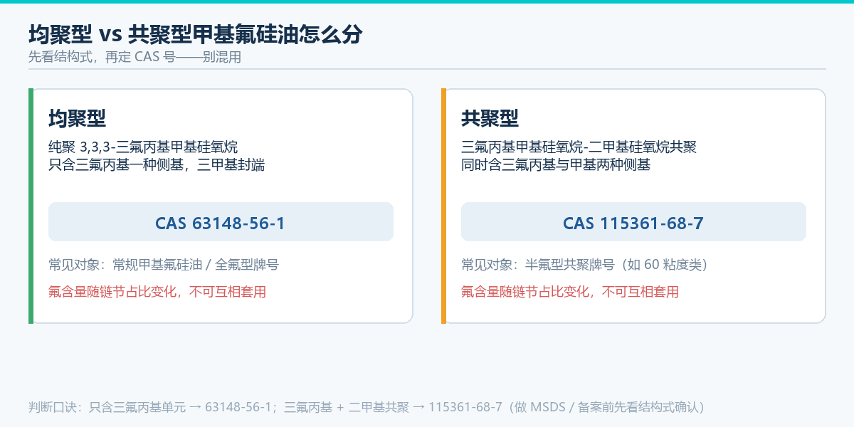 均聚型与共聚型甲基氟硅油的区分