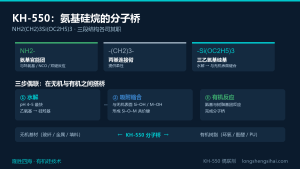 KH-550氨基硅烷偶联剂怎么用？水解工艺、三步偶联机理与用量计算