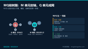 MQ硅树脂M/Q比怎么影响性能？结构、压敏胶与脱模剂选型全解