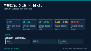 甲基硅油粘度怎么选？5cSt到100万cSt分级对照与三个关键参数