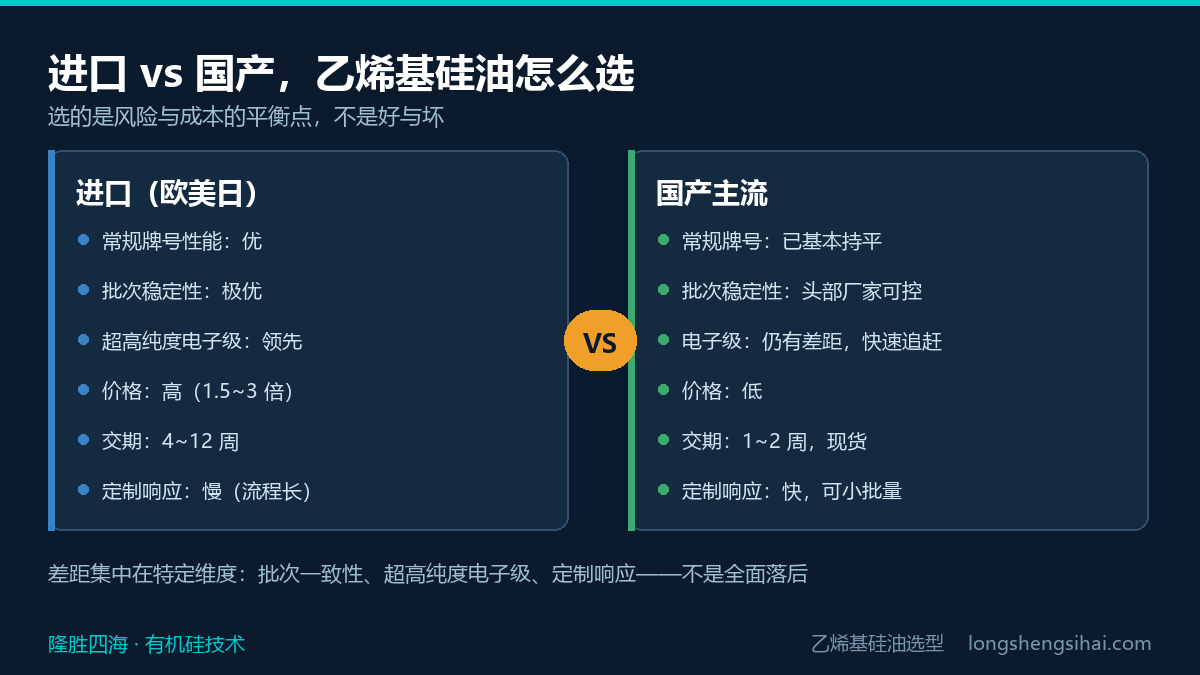 进口vs国产<a href=